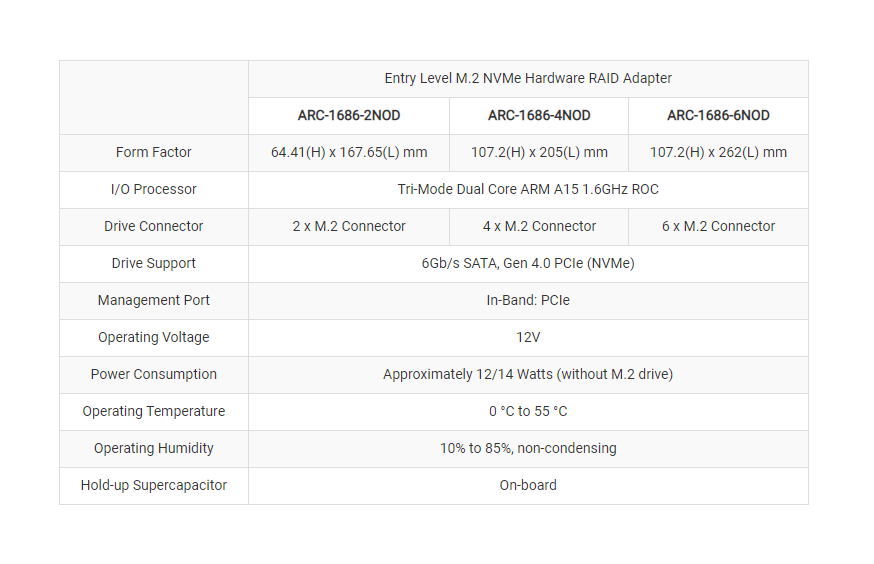 Areca ARC-1686-NOD Spec