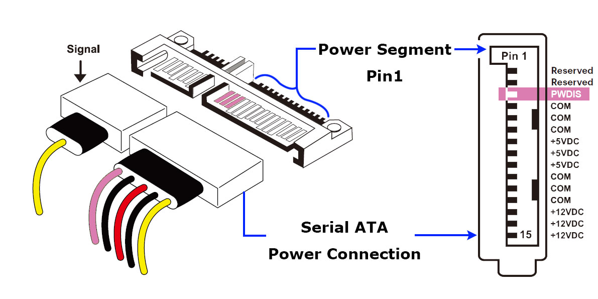 wd-power-disable-pwrdis