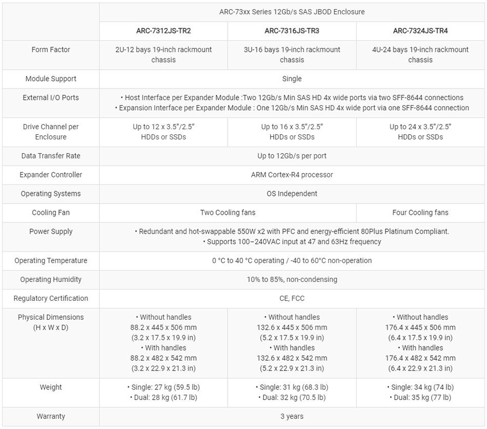 Areca ARC-72xx Specs